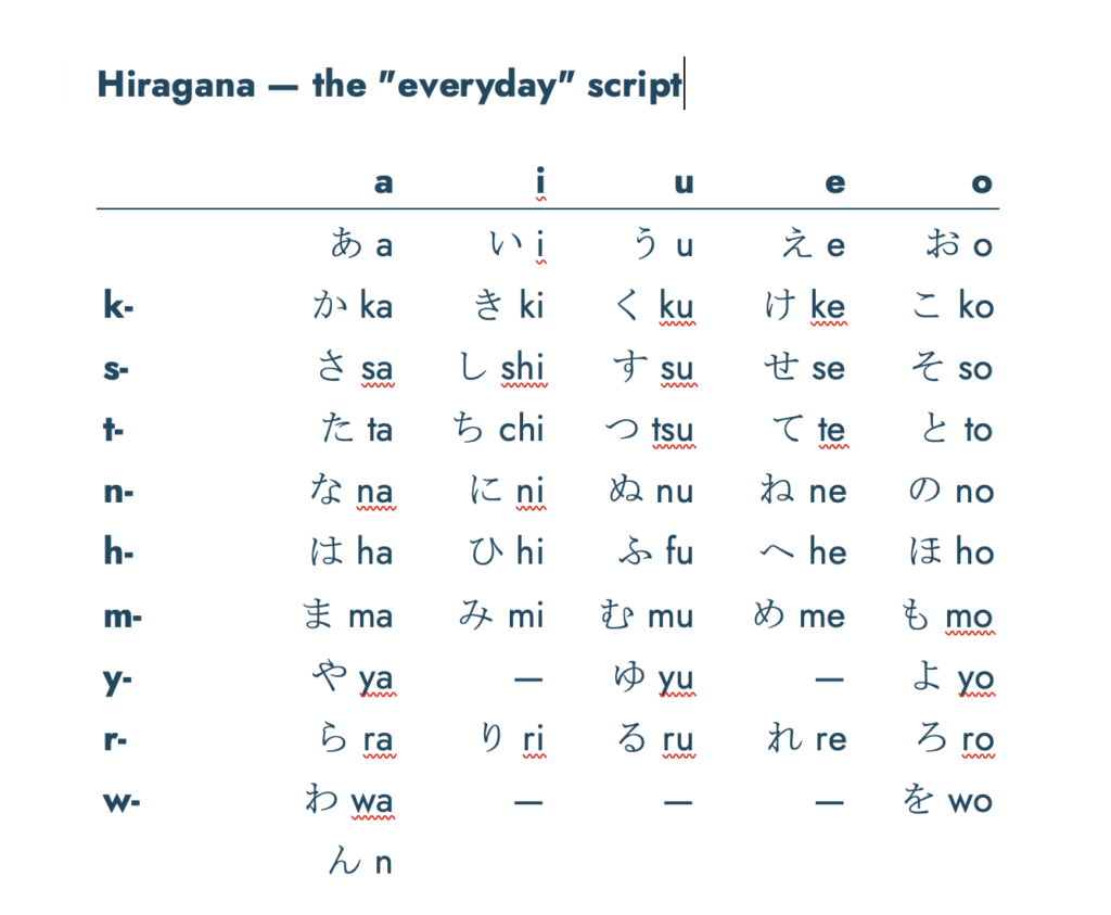 Japanese, Hiragana