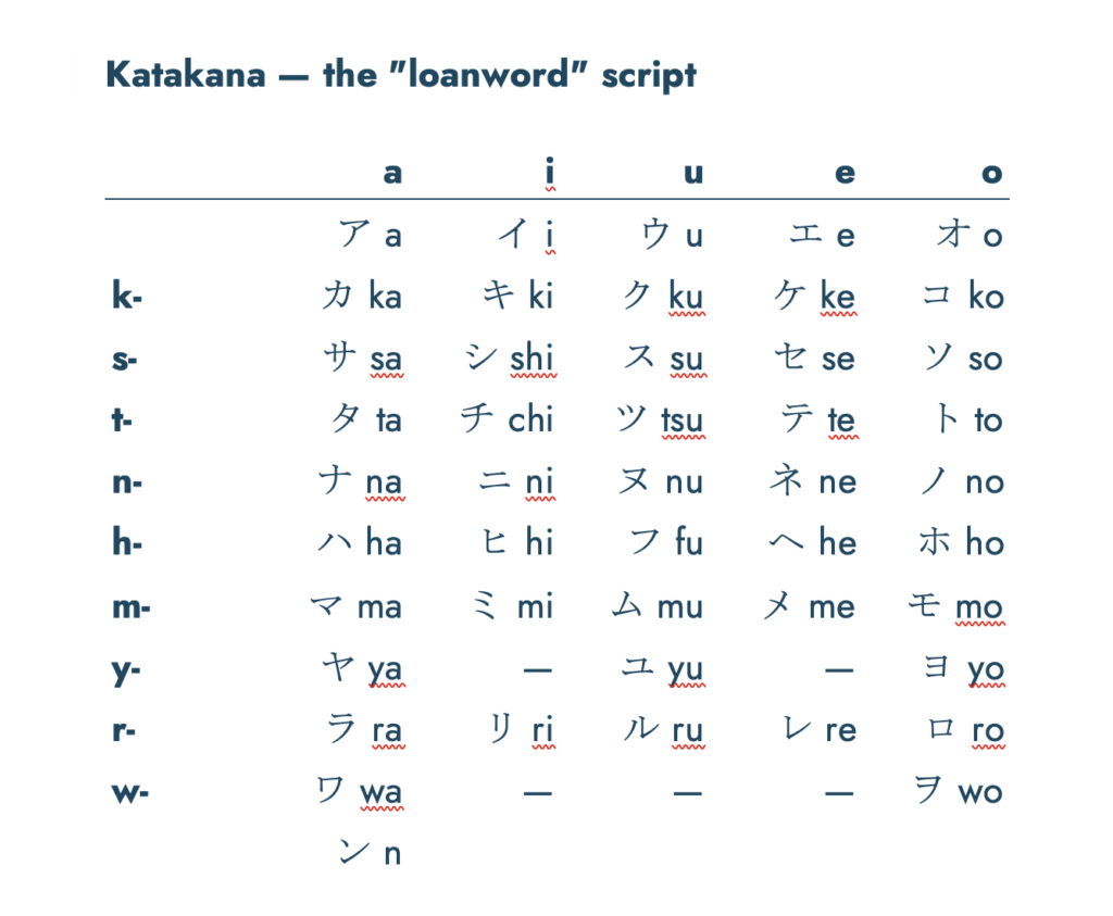 Japanese, Katakana