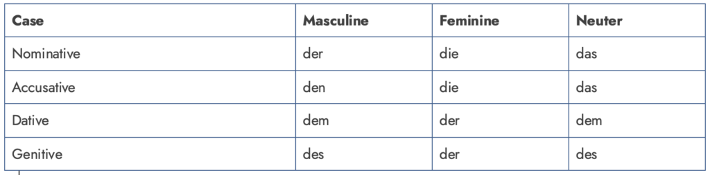 German articles