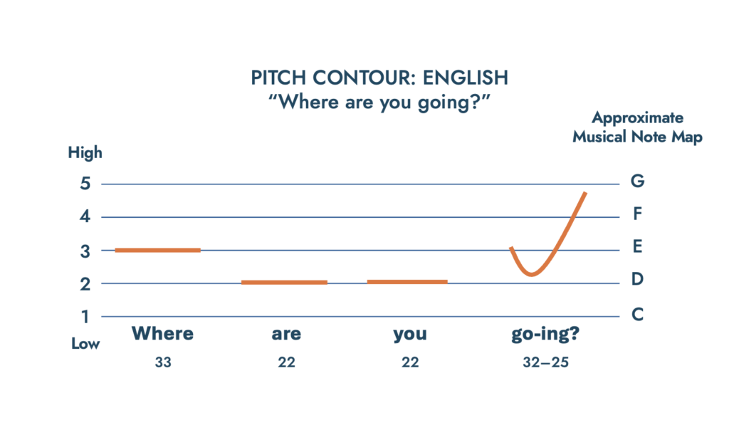 English