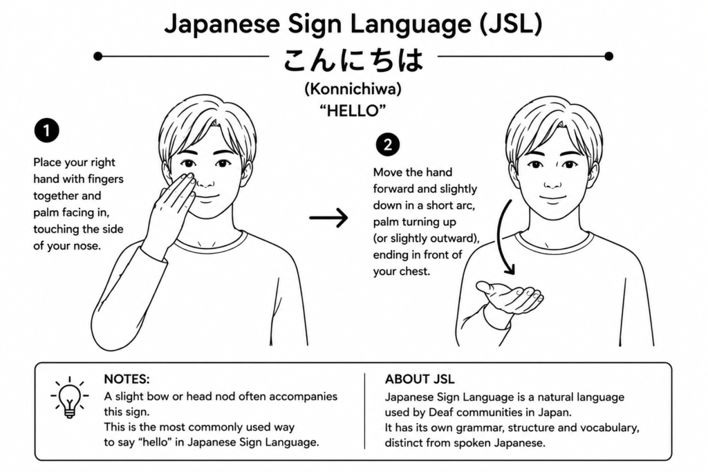 Japanese sign language, JSL, hello