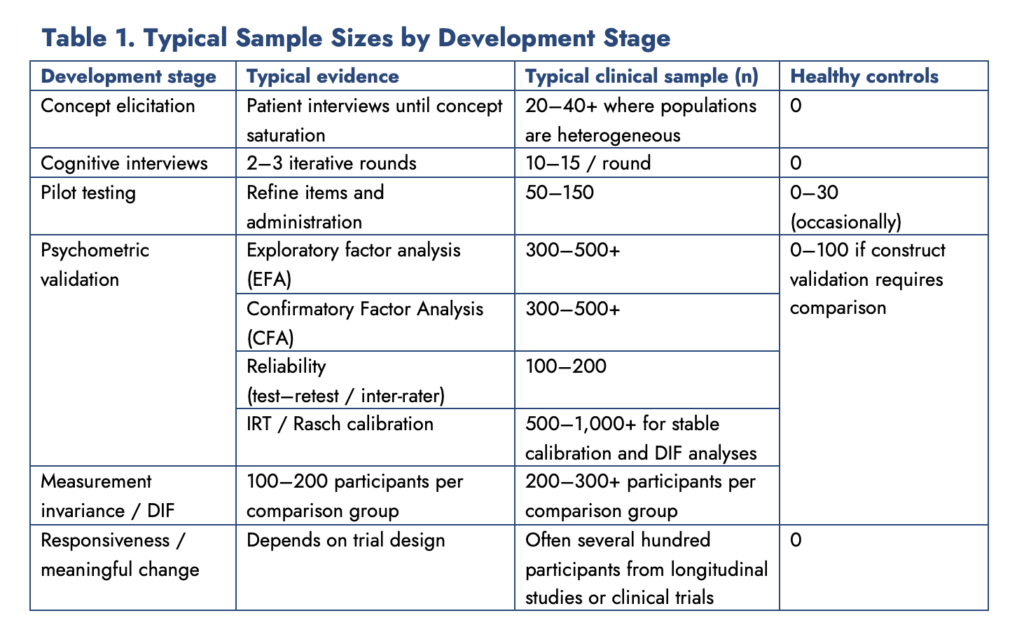 COA development timelines