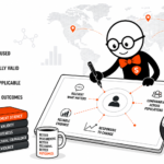 Designing clinical outcome assessments