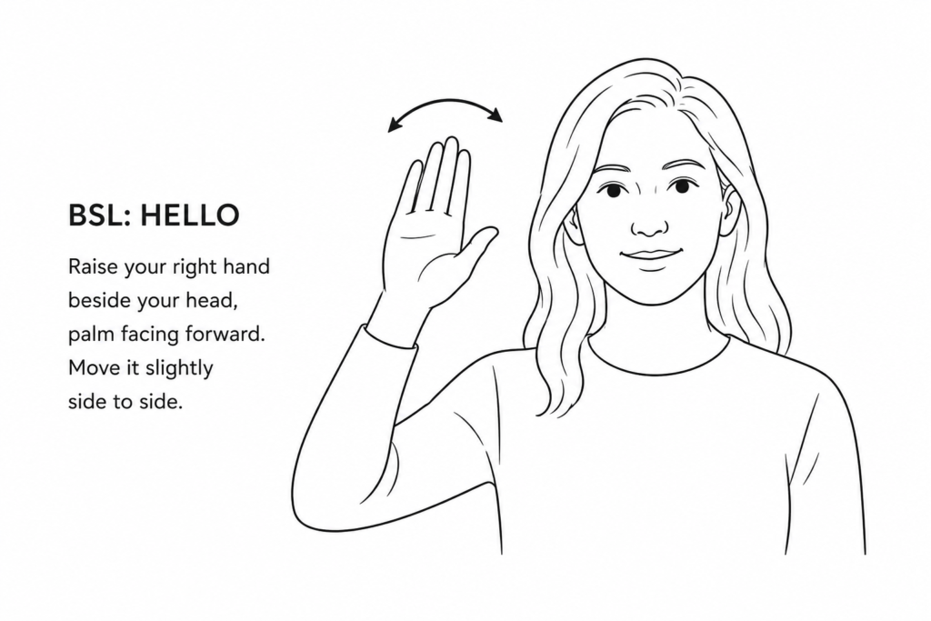 British sign language, BSL, hello